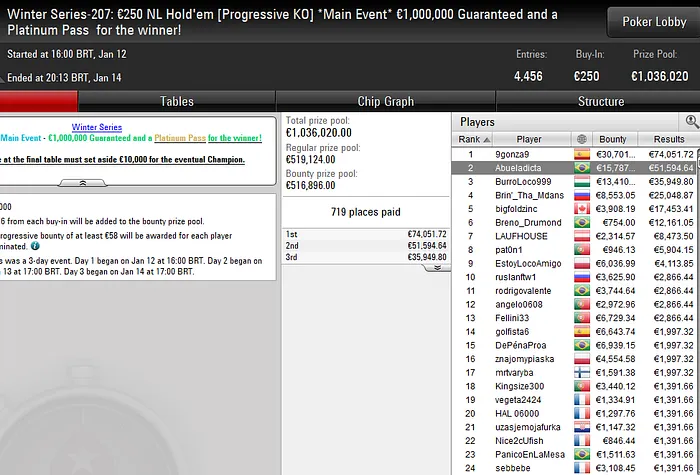 winter series pokerstars