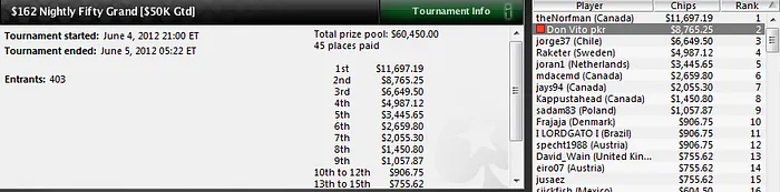 "Don Vito pkr", el último superviviente 103