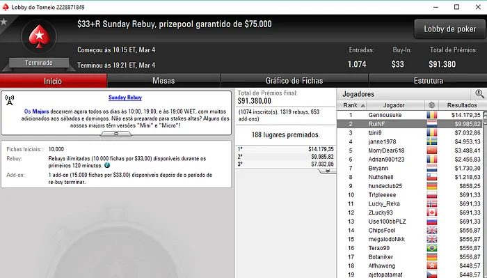 Rui Ferreira Embolsa Mais de K em Dia de Muitos Prémios Lusos 102