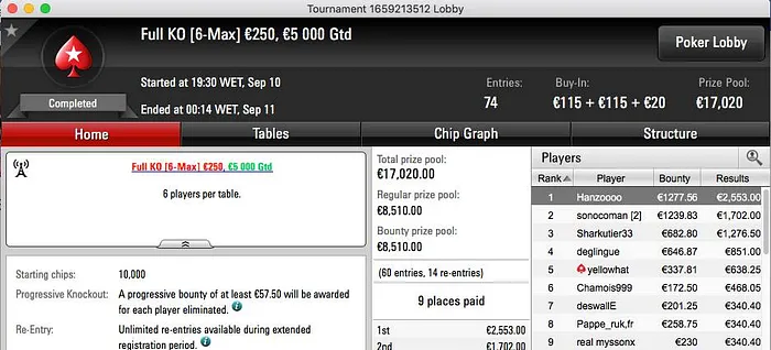 Pedro Marques, Sousinha, Inca7bar e José Quintas Amealham Prémios Online 101