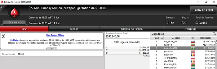 Gabriel Schroeder Vice no Sunday Million do PokerStars (0,0847) 102