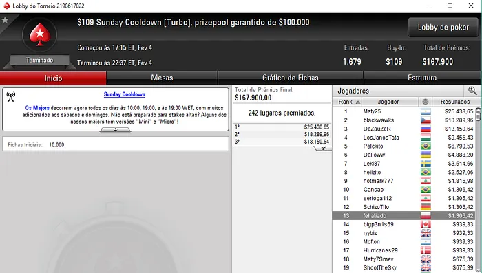 Naza114, skyboy69, sousinha23 e Mais Brilham nas Mesas Internacionais 112