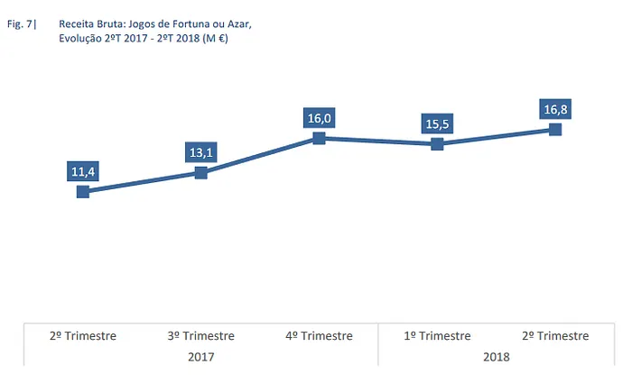 Liquidez Partilhada Dá Novo Impulso ao Poker Online em Portugal 102