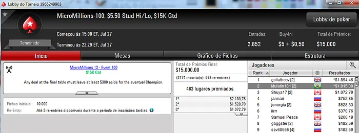 Três Pratas para o Brasil no MicroMillions 103