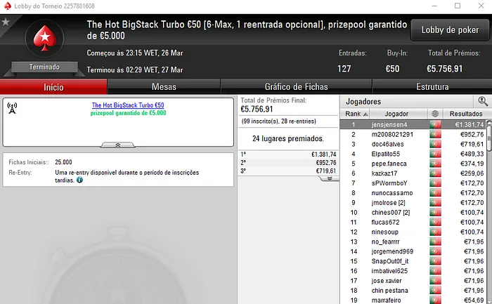 jensjensen4 Conquistou o The Hot BigStack Turbo €50 & Mais 101