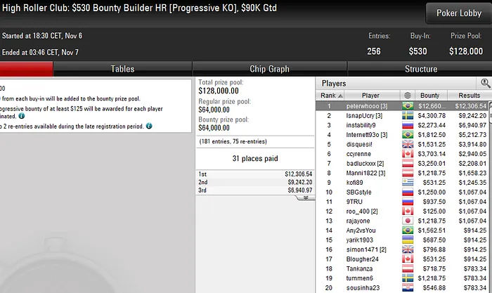 poker online pokerstars