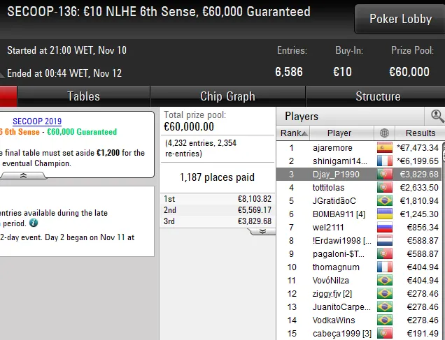 SECCOP pokerstars portugal