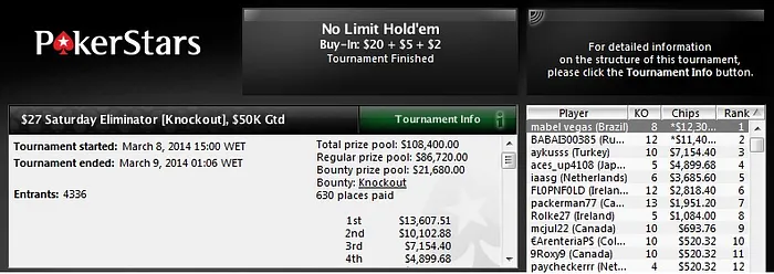 Guigabraza, mabel vegas, chaavees e PatchK Detonam nos Feltros Online 102