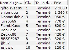 MTT Online : "SuperGandhi" truste les tables finales sur Winamax.fr 108