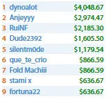 Mais ,000 para João "Naza114" Vieira nos Torneios Regulares & Mais 108
