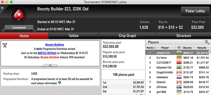 5 Brasileiros na Mesa Final do Wednesday 0, Mr.Bittar Crava Hot  & Mais 109