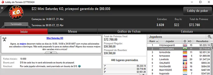 Forras Online: SitPro2011 Conquista Saturday KO do PokerStars & Mais 104