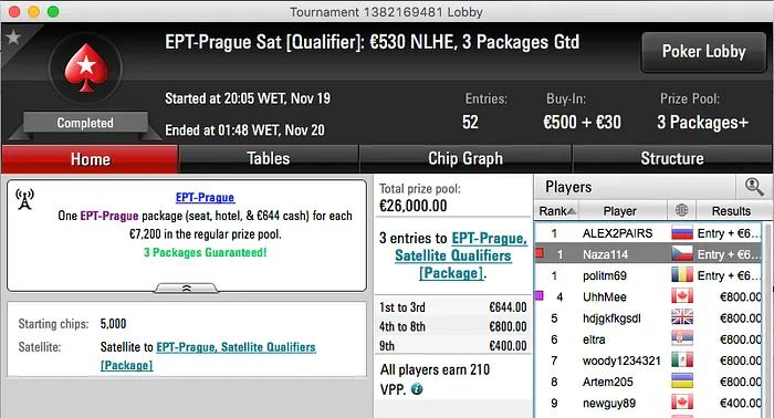 EPT Praga: Mais Duas, João "Naza114" Vieira Atinge o Penta! 102