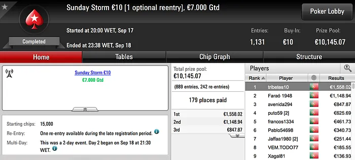 AAEUKK (€2.425) e tribetes10 (€1.558) Vencem Torneios de Domingo & Mais 102