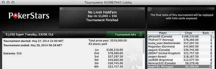 4 Vitórias Lusas na PokerStars & Mais Uma na Winamax 103