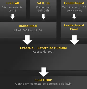 'Magic Moments of Poker' na bwin Poker! 101