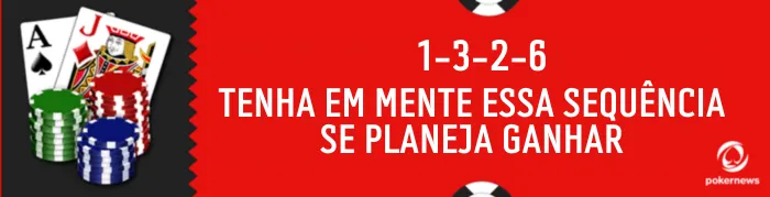 Estratégia Paroli Blackjack