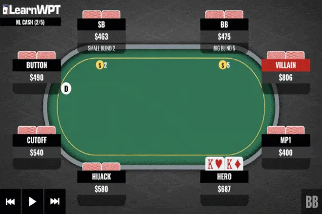 Pocket Kings vs. a Check-Raise on an Ace-High Flop