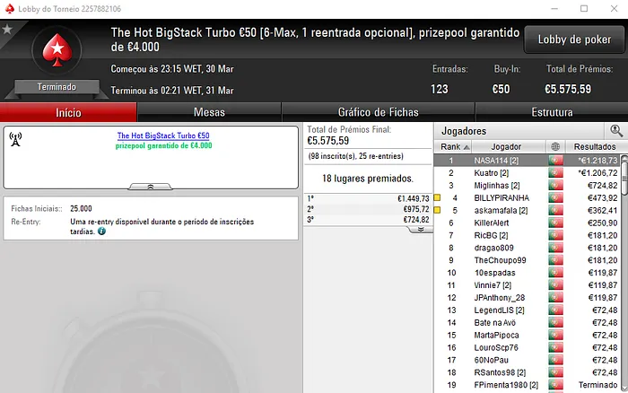 NASA114 e Kuatro Dividem Prémios no The Hot BigStack Turbo €50 & Mais 101