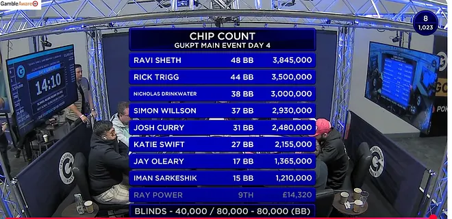 chip counts