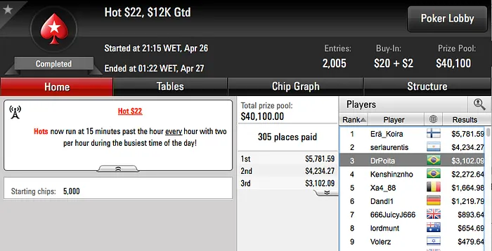 t.murata Vice no 0 Super Tuesday; Duraicwb Vice no Hot 5 & Mais 107
