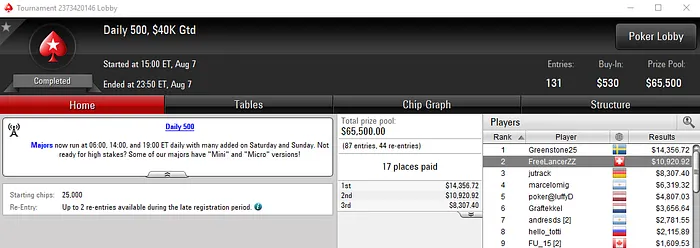 Michel Dattani Embolsa Mais de ,000 na PokerStars.com & Mais 102