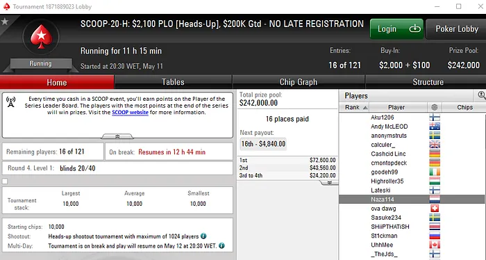 SCOOP: sousinha23 7º no Evento #15 Low (K); Naza114 23º no Evento #15 Medium (K) &... 108