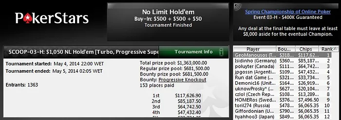 Guilherme Chenaud Traz 1ª Medalha para o Brasil nos SCOOP 103