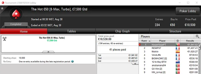 Kuatro, KeyzerSozePT e otup sajief com Títulos nos Torneios Regulares 102