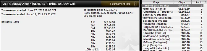 Aumenta la participación en los torneos multimesa de las .es 105