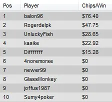 Play in the ,000 Carbon Poker League, Under Way Now 101