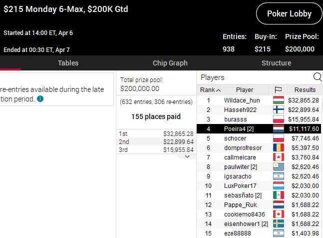 pokerstars poker online