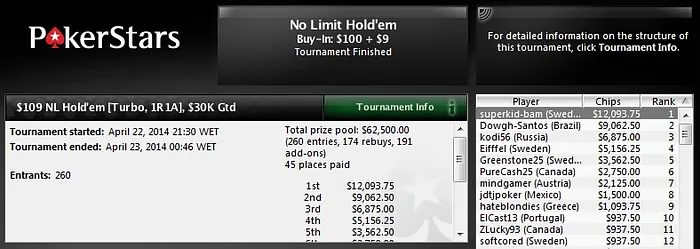 Dowgh-Santos Comanda Grandes Forras no PokerStars 101