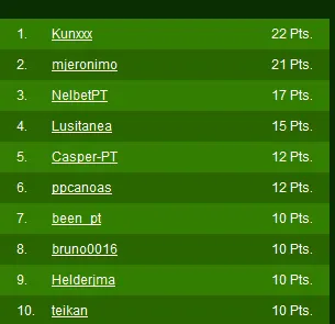 Nelbet vence Portugal ao Vivo e Kunxxx ganha o seu lugar no torneio ao vivo 102