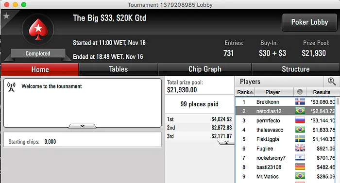 AndreFredian, edpava88 e gringenkov Dominam Reta de Segunda 107