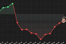Doug Polk Poker Desafio