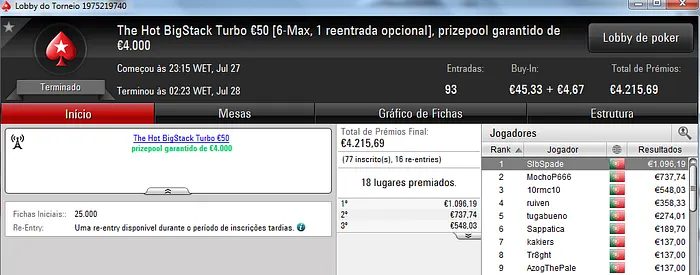 kakiers e 10rmc10 Amealham Resultados; SlbSpade e Badolas Vencem Daily Bigs 101