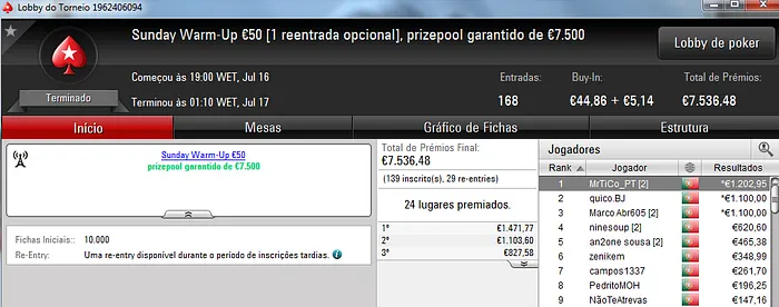 Pódio de Domingo para RubenBrek, Levezinho13 e MrTiCo_PT 102