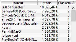 MTT Online : Kevin Abécassis vainqueur du Warm Up 50€ sur PokerStars 105