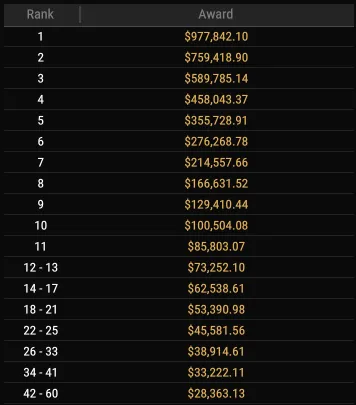 Payouts Event #11