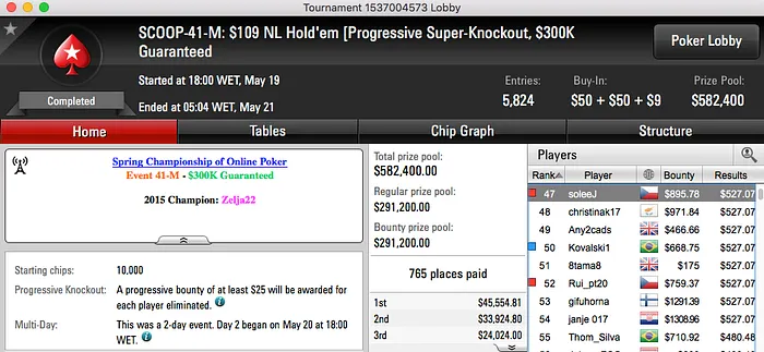 Nuno Mafra Lidera Ganhos na Sessão SCOOP de Ontem 101