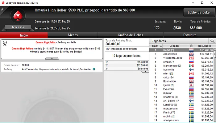 Rui "RuiNF" Ferreira "On Fire" nas Salas Internacionais 102