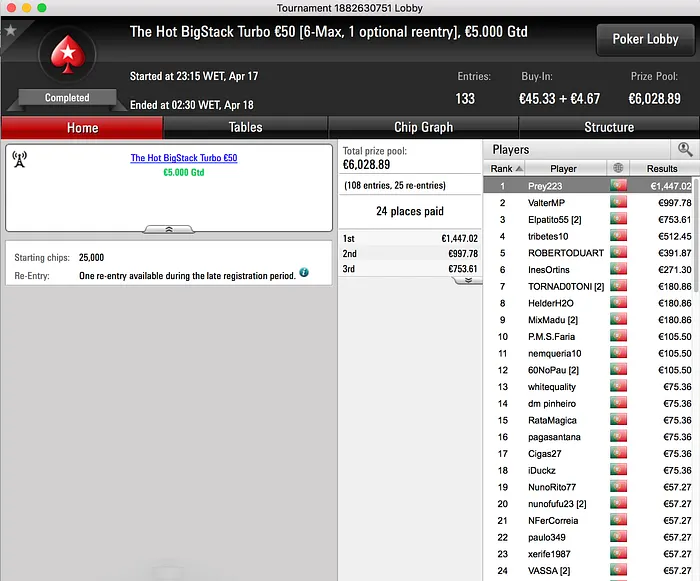 Prey223, teddy_urso09, fmbdrking e Pedro Cebeça Começam Semana a Faturar 101