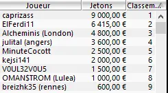 MTT Online : Encore une double perf de "JadooOOoore56" /  "macqueen56", 3ème plus gros... 104