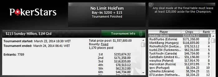 Bernardo "bedias" Dias Crava o Sunday Million! 101