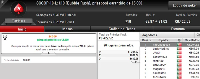 SCOOP: EsquerdoDLM, Bate na Avö, TheChoupo99, e fmbdrking Conquistam Títulos 103