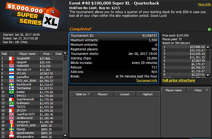 Super XL Series: Leonardo Alcantara 3º no Evento#38 e João Mathias 2º no Evento#43 104