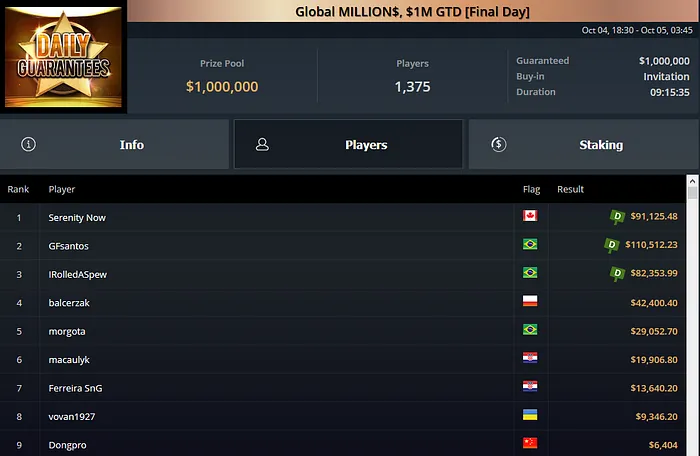 ggpoker global million$