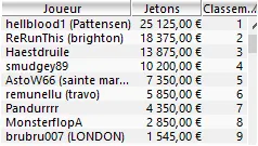 MTT Online : 13.136€ d'overlay pour 150K€ GTD dans le Sunday Special 105