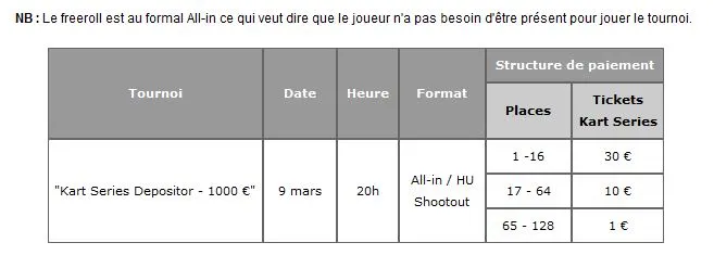 En voiture avec les KartSeries sur TurboPoker ! 102